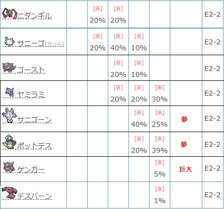 ゆーや Tos ポケモン シールド 色違い レイド 特性2 夢特性 出 ニダンギル サニーゴ ゴースト ヤミラミ サニゴーン ポットデス 求 色違いレイド相互 捕獲済色違い お気軽にご相談ください 色違いレイド ゆーや Tos ポケモン シールド 色違い レイド 特性2 夢特性 出 ニダンギル サニーゴ ゴースト ヤミラミ サニゴーン ポットデス 求 色違いレイド相互 捕獲済色違い お気軽にご相談ください 色違いレイド