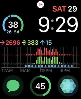 kaleb_scarpetta's tweet photo. helped my uncle move today. and i hit some pretty big numbers on my watch that most adults can’t even hit! beat 2,697 calories and 383 exercise minutes fam!! :) #applewatch #applewatchactivity #apple https://t.co/WxTgoxXXNE