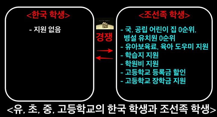 answodkdxksgor's tweet photo. 조선족은 한국인도 아니면서 온갖 혜택을 누리며 살고 있습니다. #차이나게이트 https://t.co/eTi15oM1X4