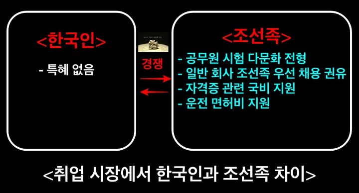 조선족은 한국인도 아니면서 온갖 혜택을 누리며 살고 있습니다. #차이나게이트