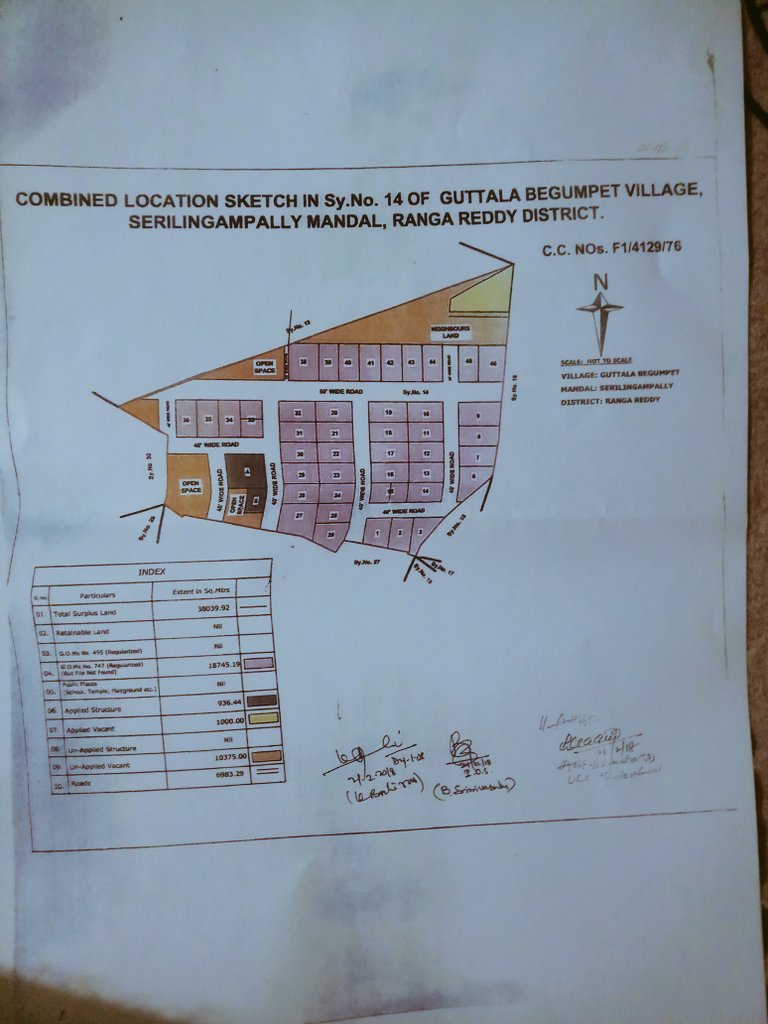 divitisaiprasad's tweet photo. @KTRTRS Sir i don't know why you are not responding to tweets.Preston  Developers are land grabbers developing 89 villas in Sy no:14 Guttalabegumpet,serilingampally mandal,They have GPA for Ac:7.26 gts &amp; GHMC given permission for Ac:8.09 gts&amp; land is ULC Land. Near sunnam cheruvu https://t.co/k37vrgtIwu