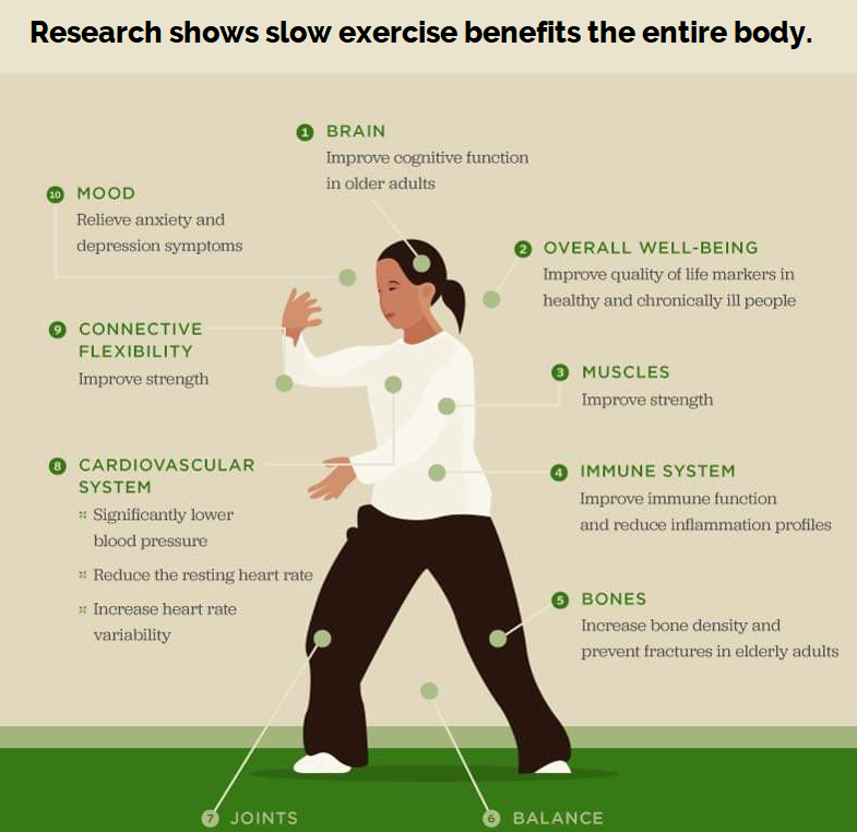 MalleeTrack's tweet photo. People of all ages and fitness levels can practice tai chi and gain many health benefits including reducing the risk of falls. MTHCS Allied Health Department’s Sandra Monaghan is qualified through the Tai Chi for Health Institute to provide local tai chi programs @malleetrack https://t.co/4TvEAJ5Nnm