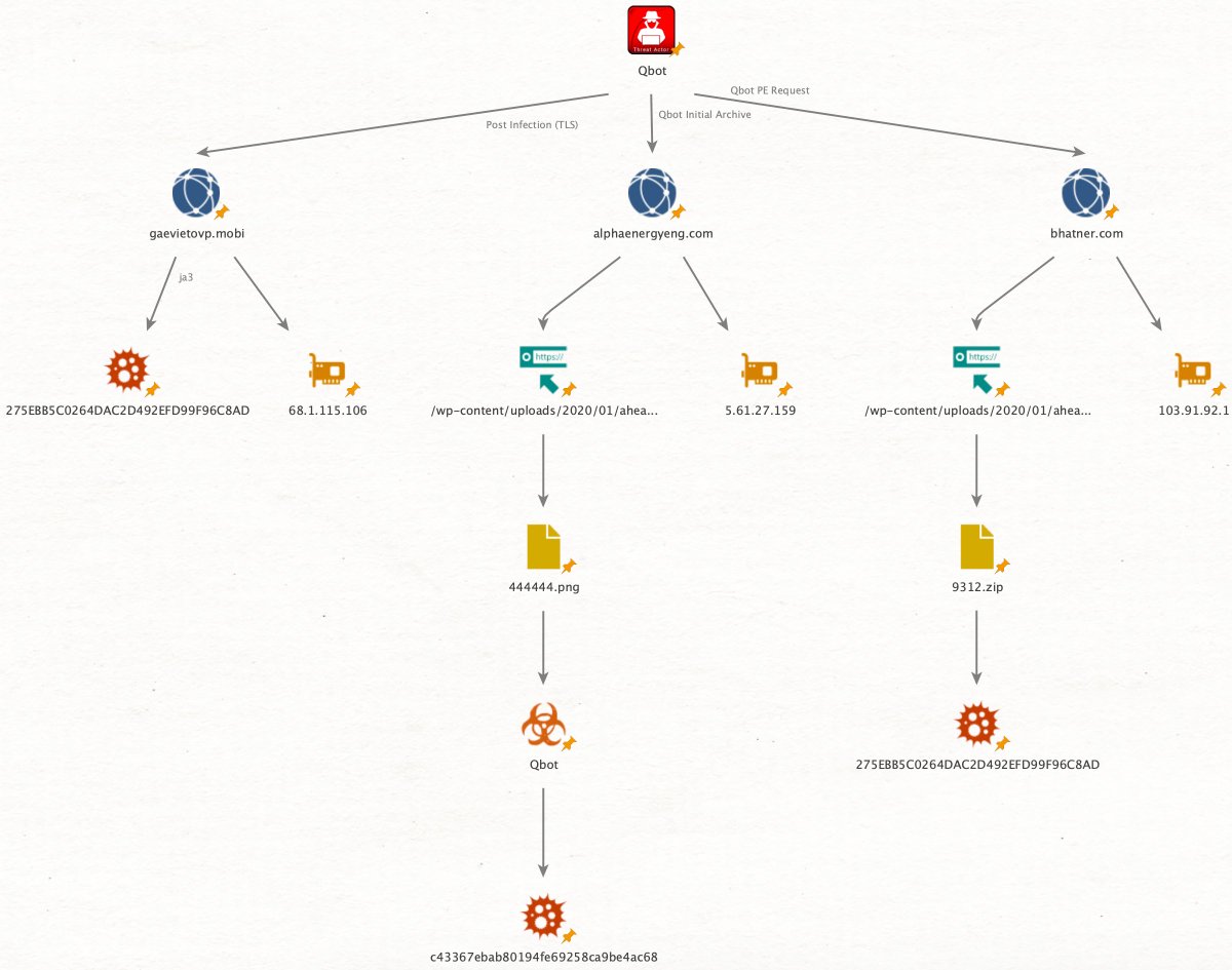 Walkthrough of hunting #Qbot #qakbot with <a href="/rocknsm/">rocknsm</a> and 
<a href="/elastic/">Elastic</a> is live to include detection logic w/KQL and Yara. No IDS alerts, all raw thrunting. Packets by <a href="/malware_traffic/">malware_traffic</a> 
 #DFIR #4n6 huntops.blue