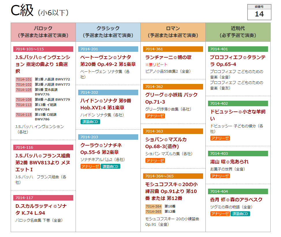 ピティナC級の課題曲には、バッハ・インベンションで人気の1番、8番