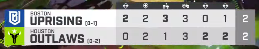 bamcki's tweet photo. @washjustice @Outlaws @BostonUprising @overwatchleague https://t.co/757hC60PQg
