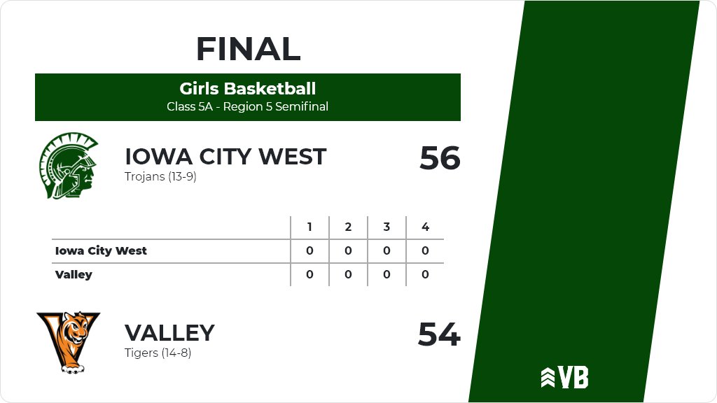 Iowa City West Athletics tweet media