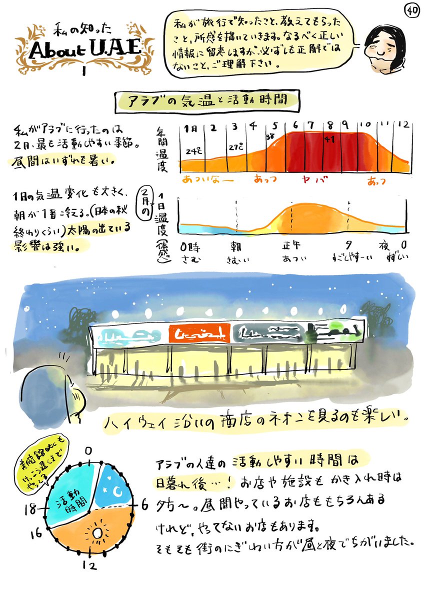 アラブの旅メモ??17 アラブの気候と活動時間。そして衣装について。色合わせがとてもきれいでした。 