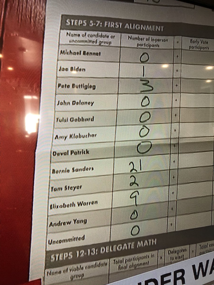 TyrenePamstein's tweet photo. #NevadaCaucus — Here’s the proof that you can still vote #Yang2020. https://t.co/c7dtGrnD7V