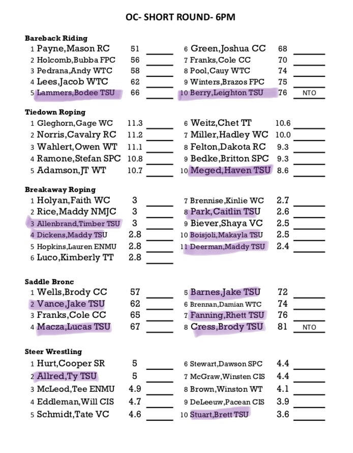 TSURodeoTeam's tweet image. We’re ready for the Odessa Championship Rd tonight at 6pm! Are you? #9strong