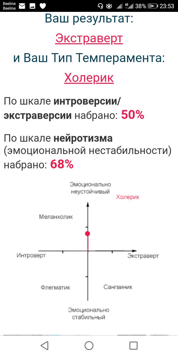 Интроверт, амбиверт или экстраверт. Экстраверсия или интроверсия. Как понять что человек экстраверт. Тест на интроверсию и экстраверсию. Тест на интроверсию и экстраверсию.