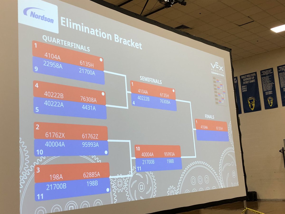 Yodas_minions's tweet photo. Two great teams only bigger and better things in the future. Next year we are all in and going for state. #BallardEngineering https://t.co/H35muXUB9E