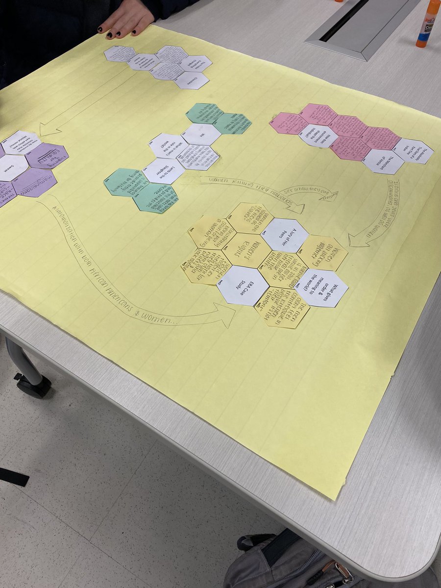 JVerguldiscott's tweet photo. Using hexagonal thinking to connect essential questions to curriculum...student collaboration 💙 https://t.co/3tcnY0ZHlf