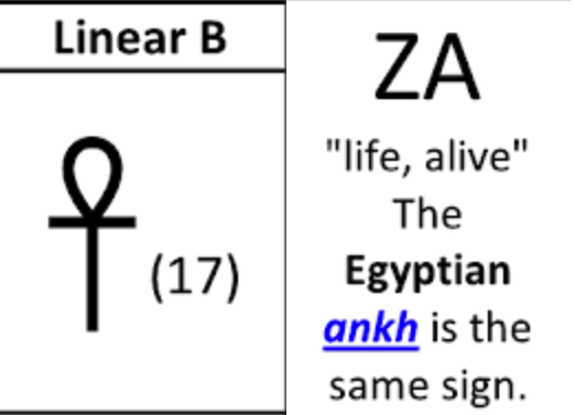 oldeuropeanculture בטוויטר: "And it looks like Egyptian Ankh could have come from Sumerian An+Ki = Sky+Earth = Sky Father+Earth Mother = Life. From: https://t.co/VM6XSserM1… https://t.co/9l8VlRtt4f"