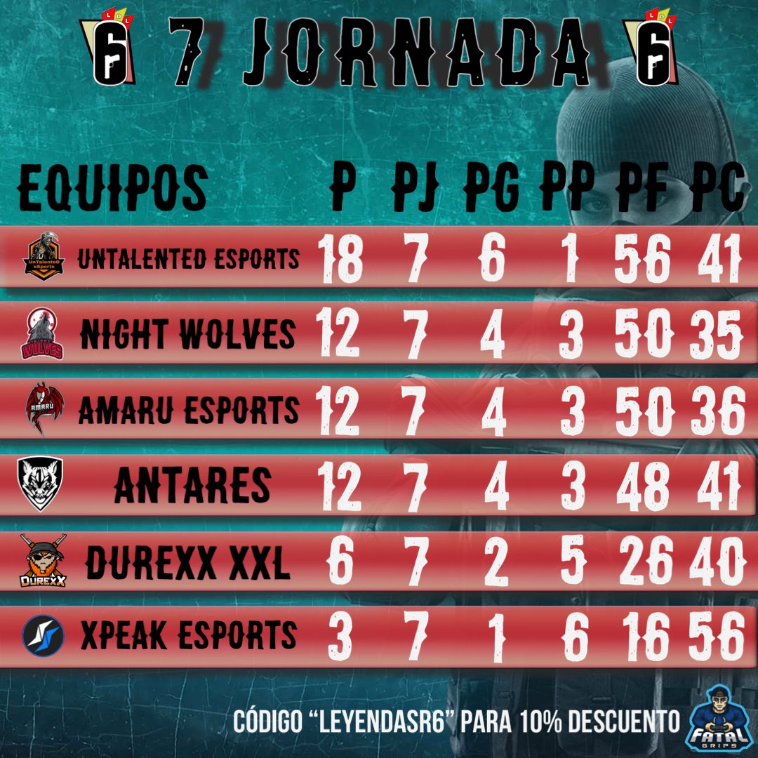 Liga_de_Leyendas_R6🥇🥈🥉🏆 tweet media