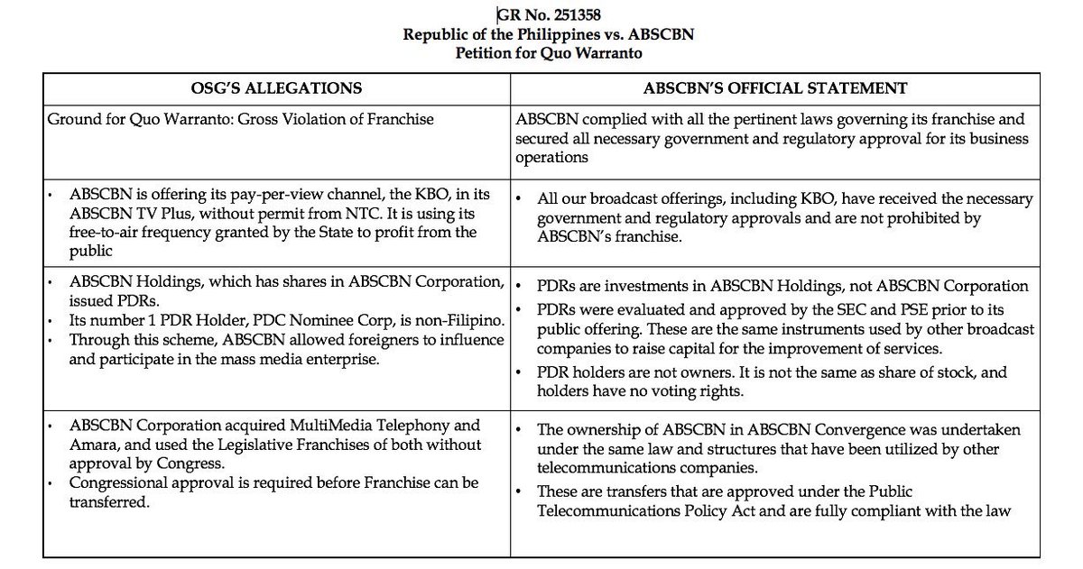 rowena_guanzon's tweet photo. Here is a summary of OSG's petition and @ABSCBNNews statement .aralin nyo . Hello @iamkarendavila https://t.co/afbNxnZYfg
