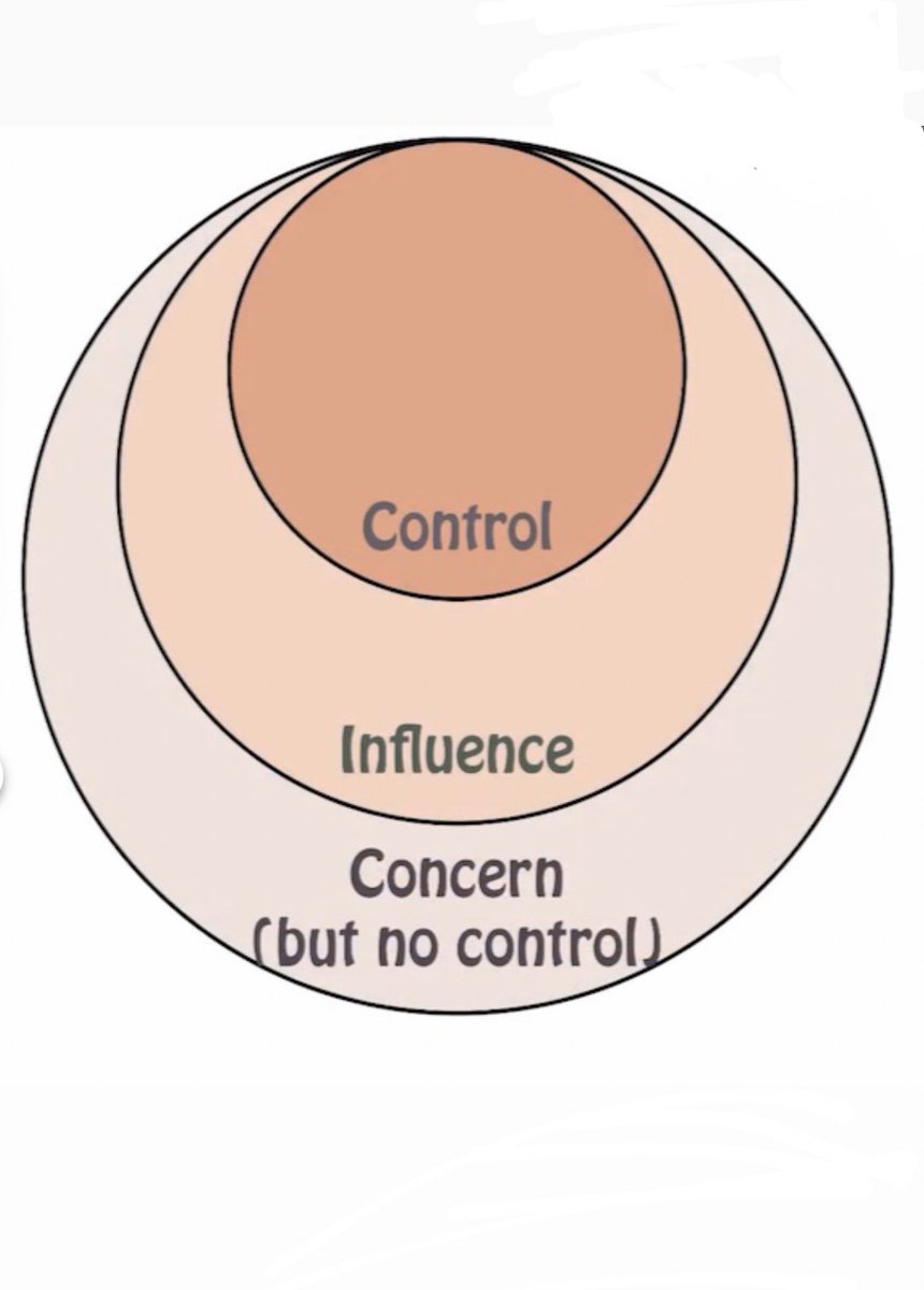 Many people try to use boundaries, canceling, calling out and the idea of holding someone accountable as a way to try to control others to behave the way we want them to. A more nuanced conversation is how effective is that when someone exists outside your sphere of influence?