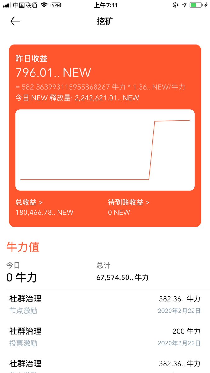 Timely returns every day.<a href="/newton_project/">Newton</a>  #Newtown 👍👍👍👍👍