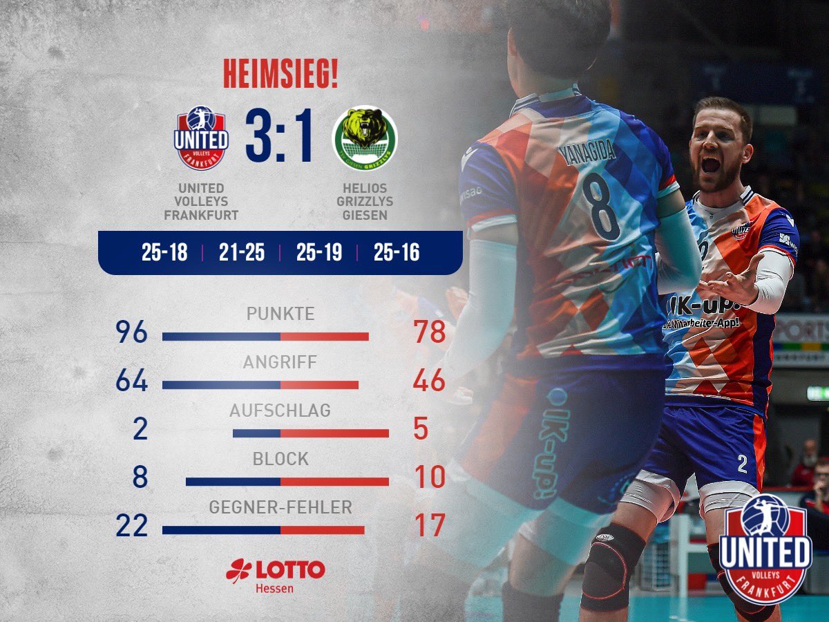 6 in a row - We win again and climb up to position 2 in the ranking of <a href="/VOLLEYBALL_BL/">Volleyball Bundesliga</a>!