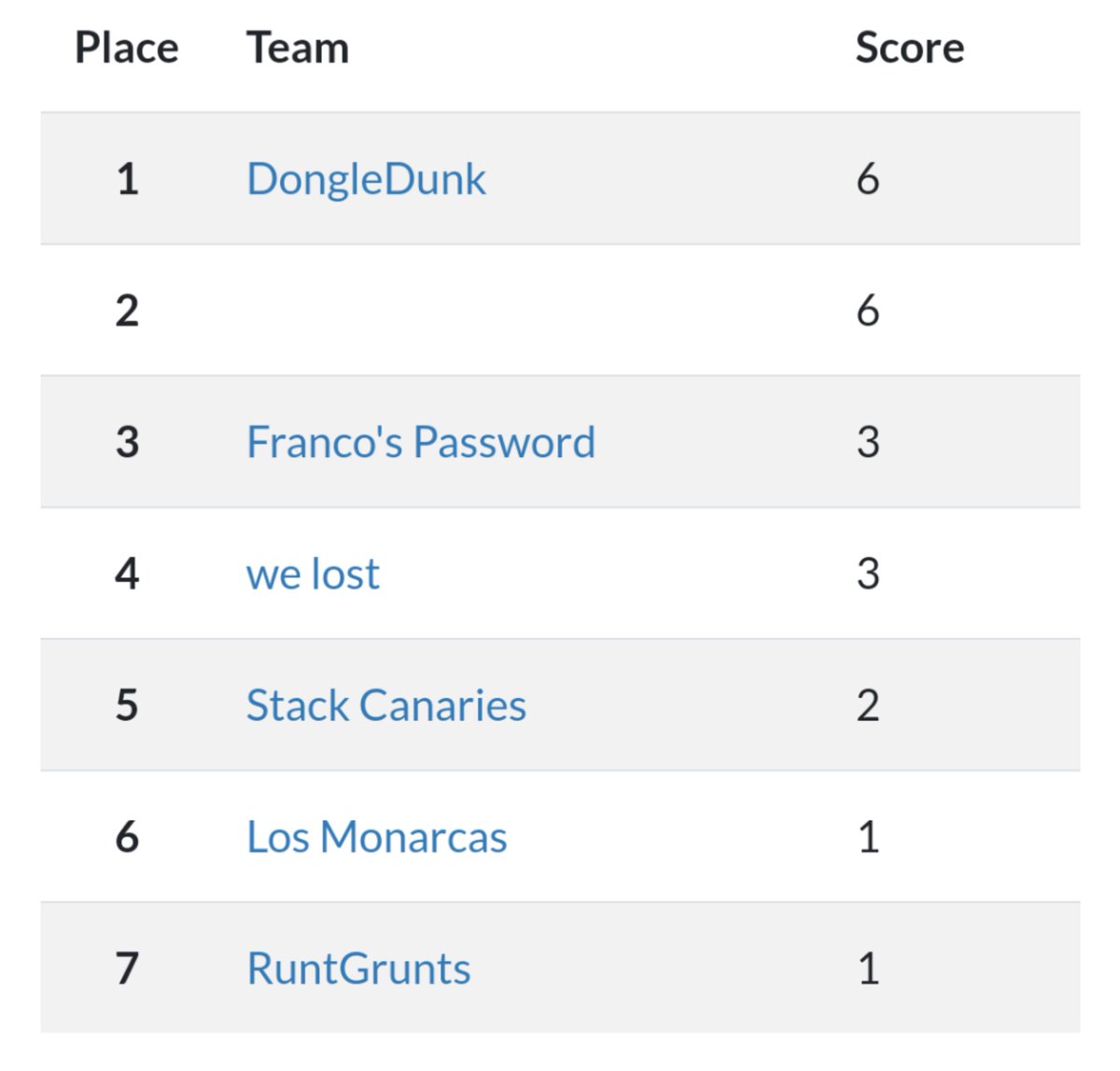 Cyber@UC tweet media