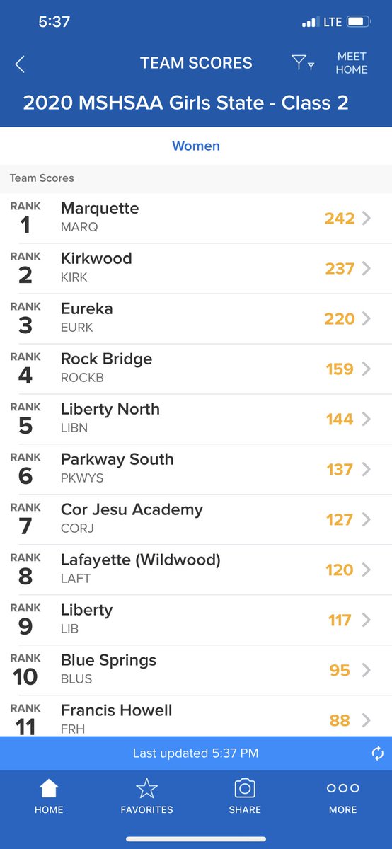 Mustangs finish season undeafeated, Marquette Relay Champs, Conference champs, and now BACK-to-BACK STATE CHAMPIONS!!! #mustangpride #everyonematters