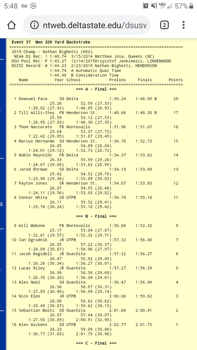 Another great showing in 200 backstroke as Tigers score with 4 swimmers.

<a href="/Ouachitaswim/">OBU Swim And Dive</a> 
<a href="/OuachitaTigers/">Ouachita Athletics</a>