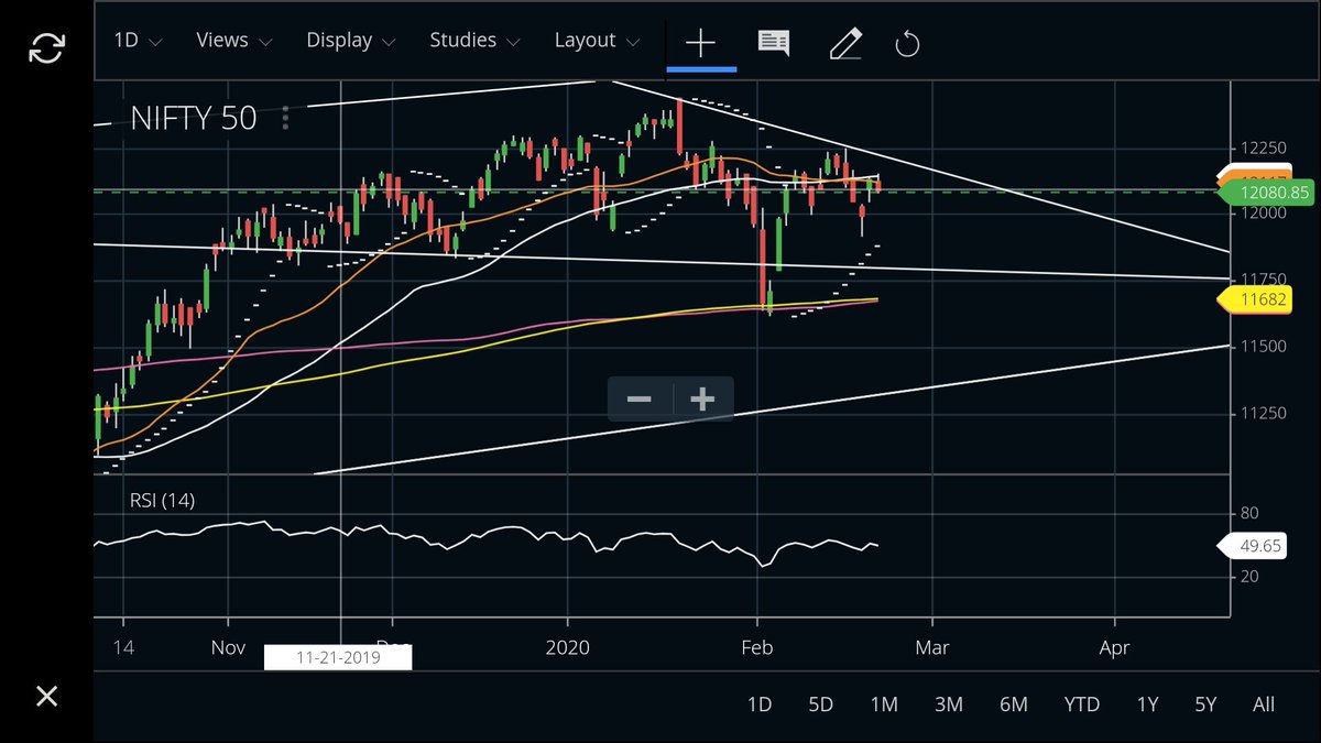 lngshrt's tweet photo. Sir, @Maruti_GannEngr - could you please confirm that #NIFTY 50 has seen a Quasimodo pattern on daily Charts?
And, a bit of confirmation by 30 DMA crossing below 50 DMA.
RSI seems to suggest downtrend too.
Thanks in advance! https://t.co/jVuxQObR2n