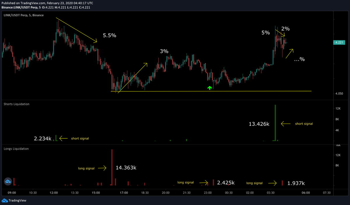 fypmasap's tweet photo. it's not waterproof and it's all about timing, but it can really be profitable to incorporate this in your strategy
___
$link #chainlink #link #crypto $BTC $USDT https://t.co/XLGJEuoZXo