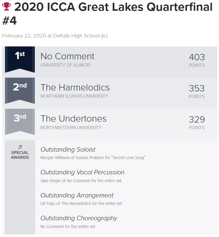 #ICCA Great Lakes Quarterfinal #4 @ DeKalb High School (IL) RESULTS: <a href="/uiucnocomment/">no comment a cappella</a> <a href="/harmelodics/">Harmelodics</a> <a href="/NUUndertones/">Northwestern Undertones A Cappella</a>