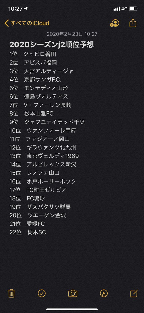 J2順位予想 J2順位予想