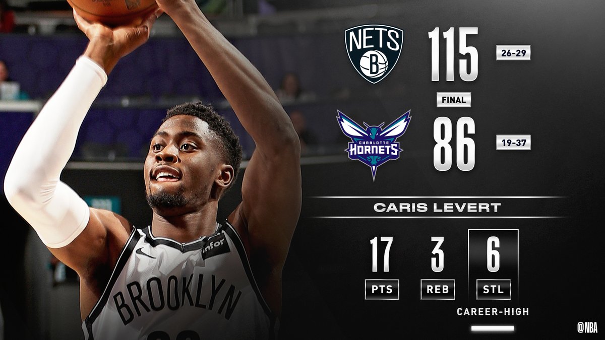 Caris LeVert (17 PTS) grabs a career-high 6 STL to propel the  @BrooklynNets to the road W.Timothe Luwawu-Cabarrot: 21 PTS, 4 3PMGarrett Temple: 15 PTS, 11 REB