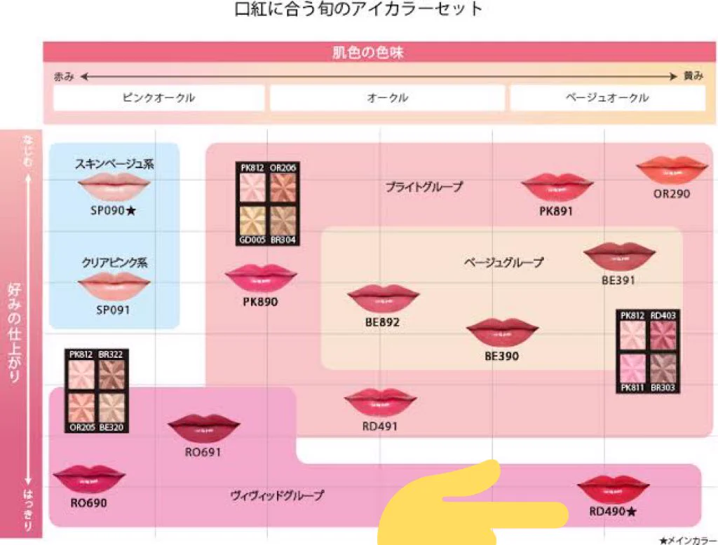 エスプリークのジューシークッションルージュがお人形メイクにオススメ！！！