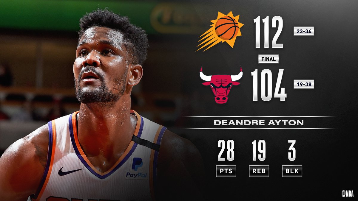 Deandre Ayton (28 PTS, 19 REB, 3 BLK) posts a monster double-double as the  @Suns win in Chicago.Devin Booker: 29 PTS, 5 3PMRicky Rubio: 18 PTS, 11 ASTCoby White: 33 PTS (career-high), 7 3PM