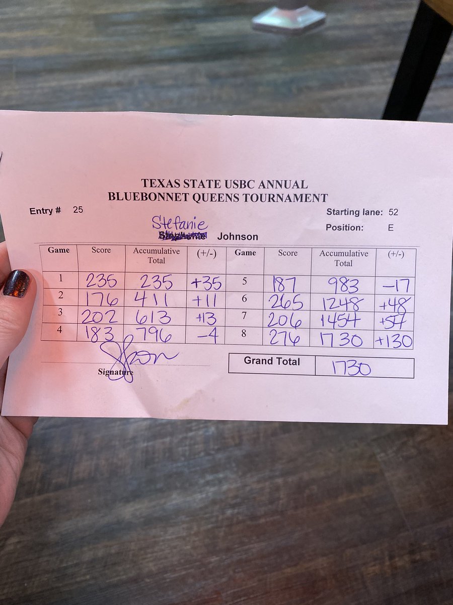 StefanieJ_PWBA's tweet photo. Bowled the Texas State Queens today— had a rough go at it but managed to work through some physical things to finish strong.
Extended play tomorrow!
#RotoGrip #RotoGripWomen #RGW #OwnIt #BeCoolCrew #Coolwick #VISE #TGIF #ThisGirlIsFearless https://t.co/ADfONH6vRp