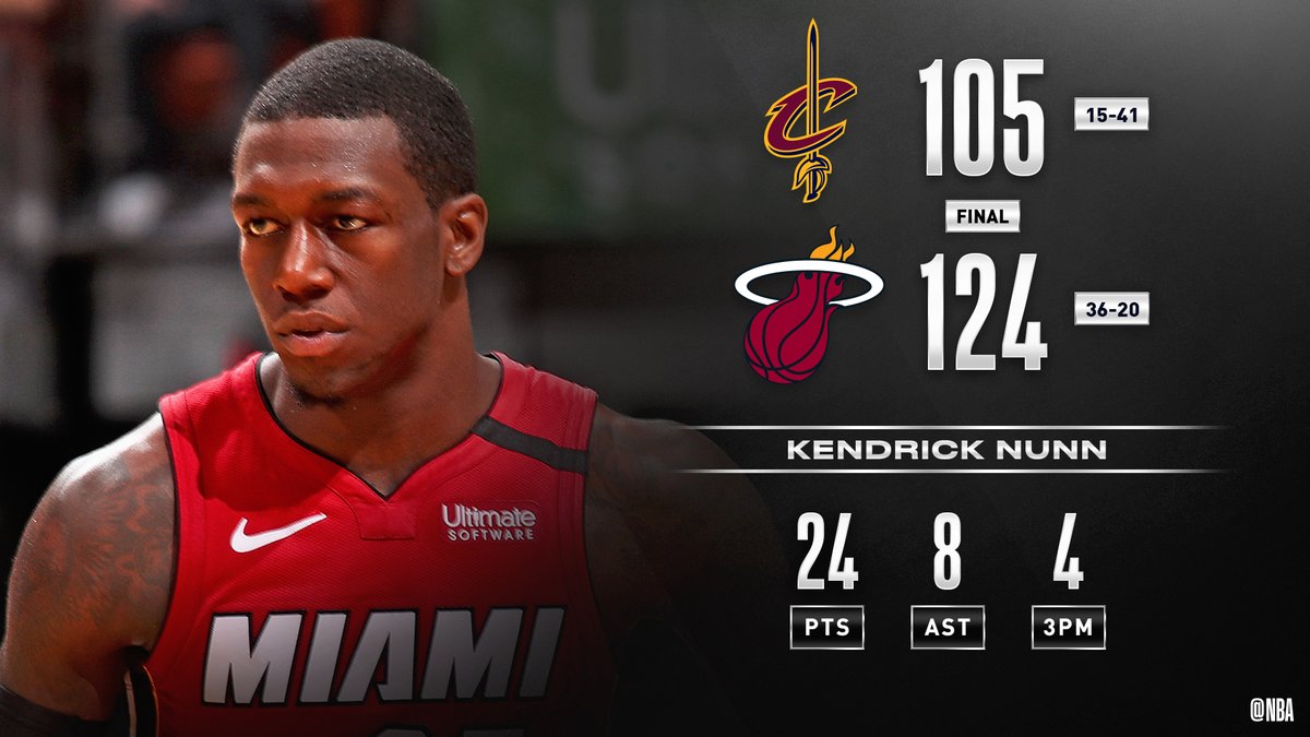 Kendrick Nunn (24 PTS) powers the  @MiamiHEAT to victory at home.Duncan Robinson: 19 PTS, 5 3PMBam Adebayo: 15 PTS (7-9 FGM), 9 AST