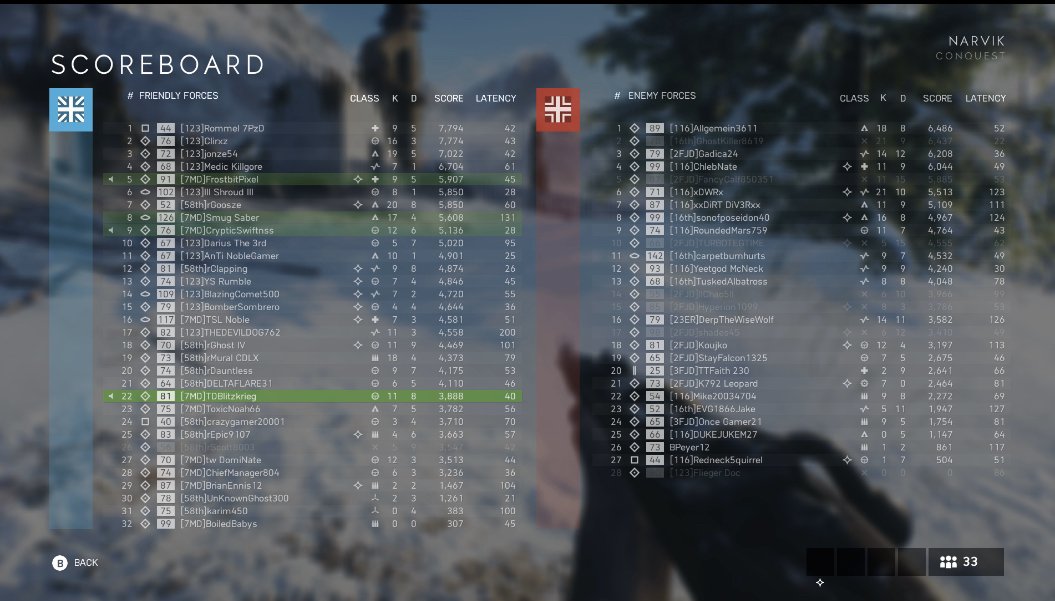 7thOmst's tweet image. Had a fantastic raid assisting @58thInfDiv and @123rd_Infantry tonight, going against 2FJD, 3FJD, and 116. Both sides had a great game, and we were able to come out on the top with a quick win. GG to both sides, had real fun!