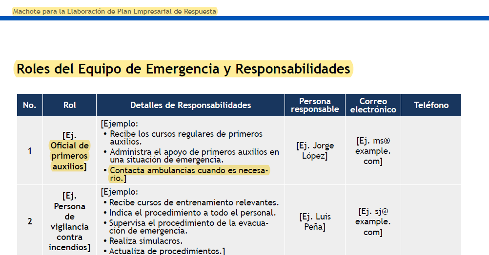 Cual es el negocio mas rentable en españa