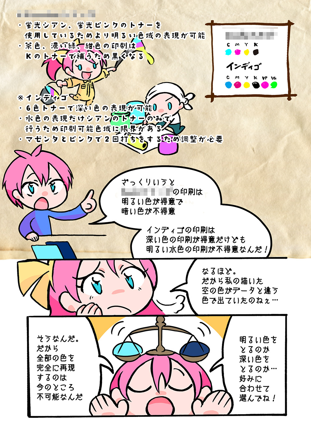 おたクラブ 青インクの開発漫画 もともとは英語でindigoのgmの方向けのプレゼン資料なんですが 漫画でわかりやすいので掲載します 左綴じですね Webサイトにも記載予定です よろしくお願いします T Co Wdhffjakxb Twitter