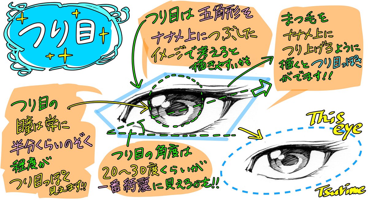 吉村拓也 イラスト講座 目の描き方 性格ごとの目の描き分けが上達する くり目とつり目とタレ目 T Co Gpr14qdfos Twitter