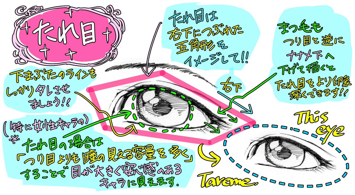 吉村拓也 イラスト講座 目の描き方 性格ごとの目の描き分けが上達する くり目とつり目とタレ目 T Co Gpr14qdfos Twitter