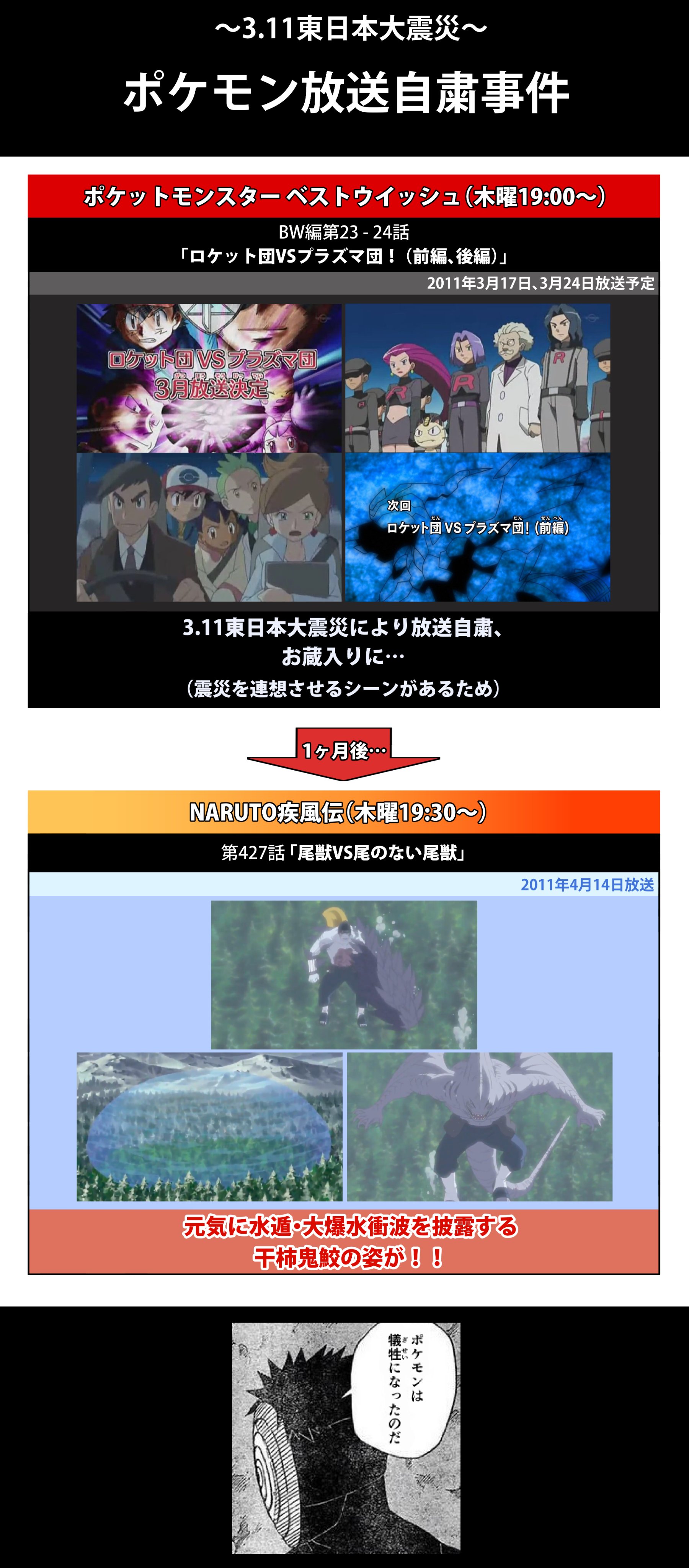 予紙 今日のアニポケの舞台のリゾートデザートって Bwのロケット団vsプラズマ団の回がお蔵入りしてなければ2回目の来訪だったんだよね 嫌な事件でしたね アニポケ Anipoke T Co Rlczesbliz Twitter