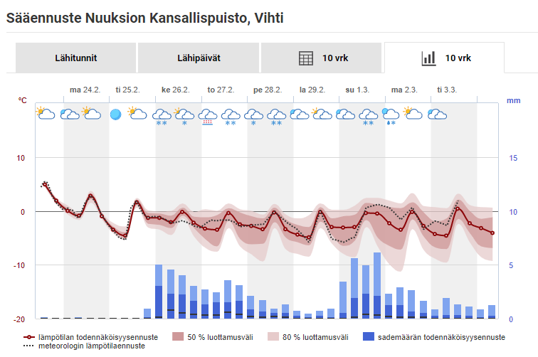 Sieltä se tulee, <a href="/NuuksionTalvi/">Nuuksion talvirogaining</a>.

ilmatieteenlaitos.fi/saa/espoo/nuuk…

#rogaining #talvirogaining #nuuksio