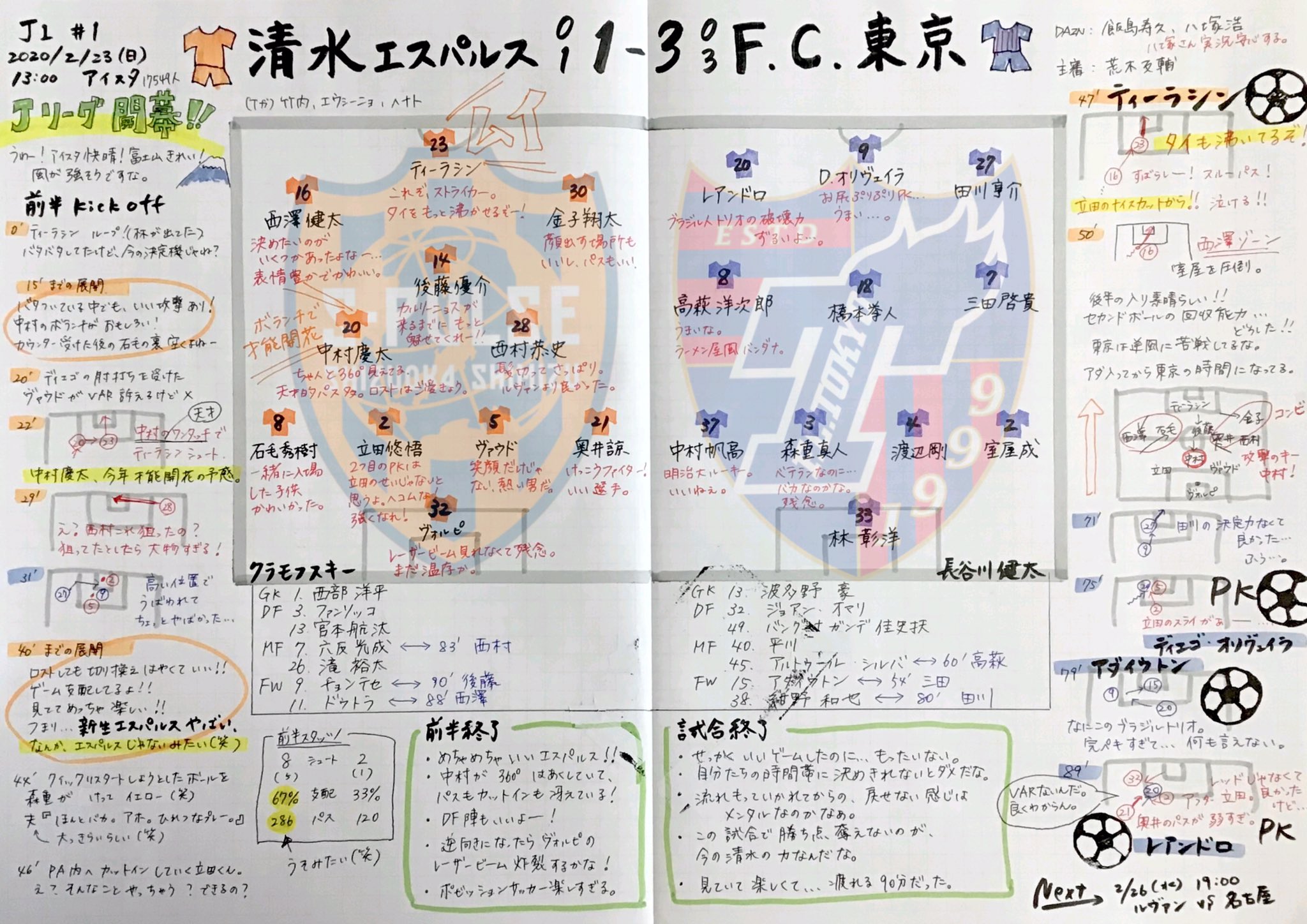 ねぼ Nebo サッカーノートぼちぼち再開 J1 1 清水1 3東京 スコアは1ｰ3だけど いいサッカーしてるから他サポも清水の試合見てほしい 笑 去年までとは全くの別もの Spulse Fc東京 エスパルス サッカーノート Lalla Log 観戦ノート T