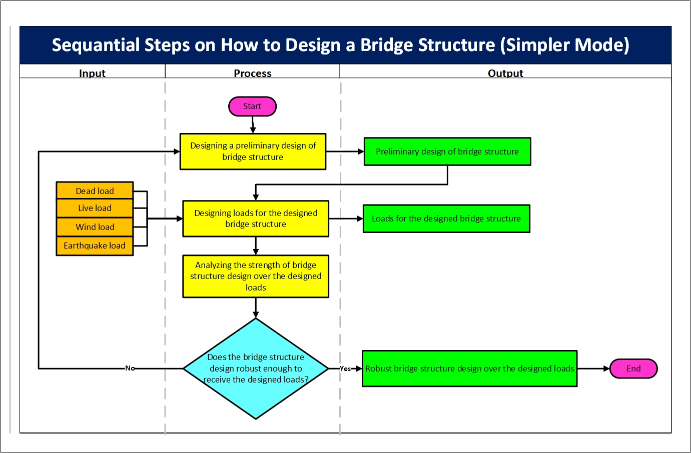 Hafizhurrahman 🏗️ on Twitter: