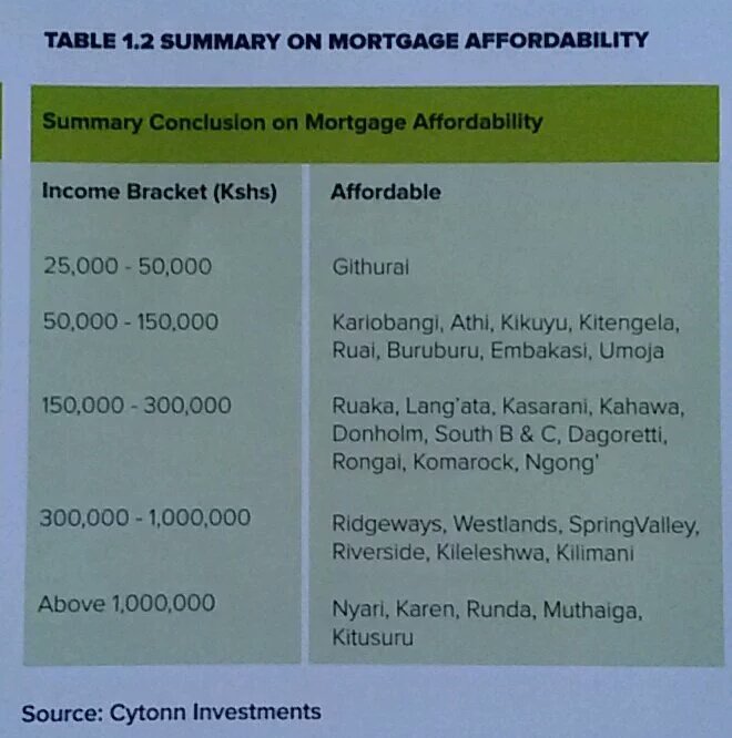 dnahinga's tweet photo. The goal of a Mortgage is to turn the home into a kind of financial prison where the individual could never get out.
#BOCTAE
(But Of Course There Are Exceptions)
Mortgage means #DeathPledge
#Housing https://t.co/pozlbmliip