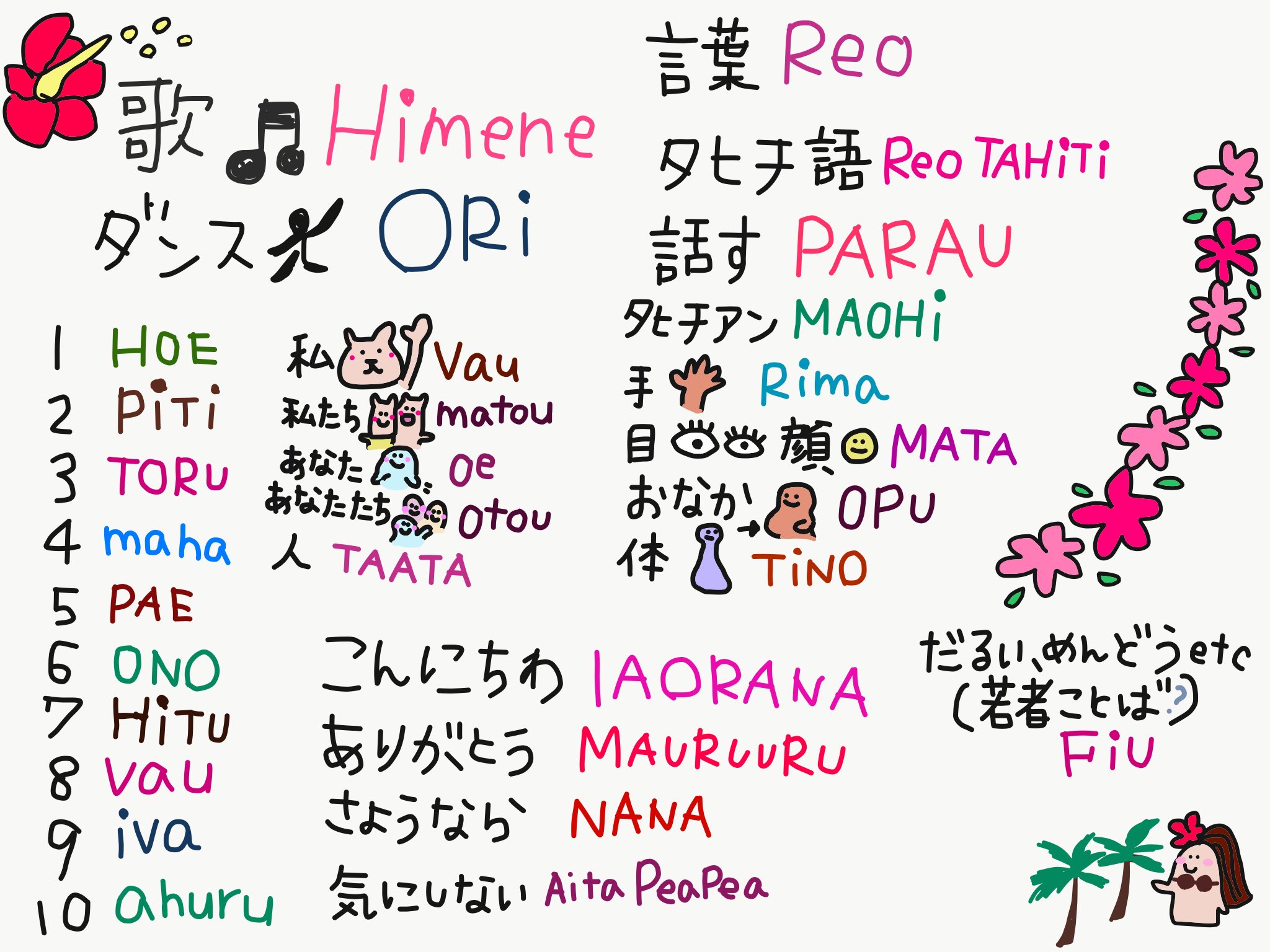 Imoan Na Twitteru タヒチ語 タヒチ語を覚えよう タヒチアンダンス Je Suis Fiu ジュ スィ フィュー フランス語と タヒチ語混ぜた言葉をタヒチにいるときよく聞く 笑 めんどくさかったり精神的に疲れるとfiuというクセがついてしまった T Co