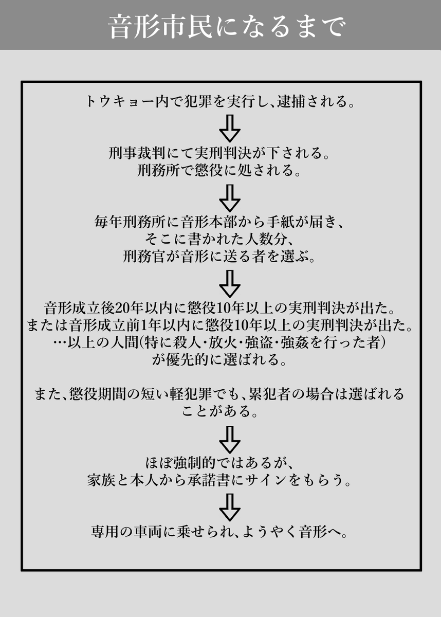 Temanaku_TL's tweet photo. 【音形市民になるまで】

#テマナク_公式 https://t.co/nXMrioU0DD