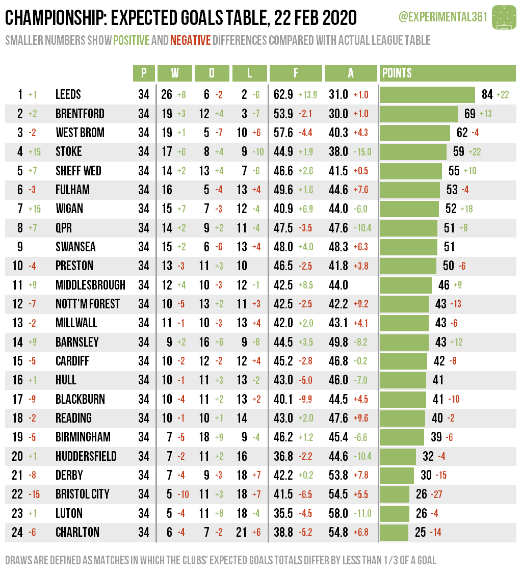 Ben Mayhew Experimental361 Twitter