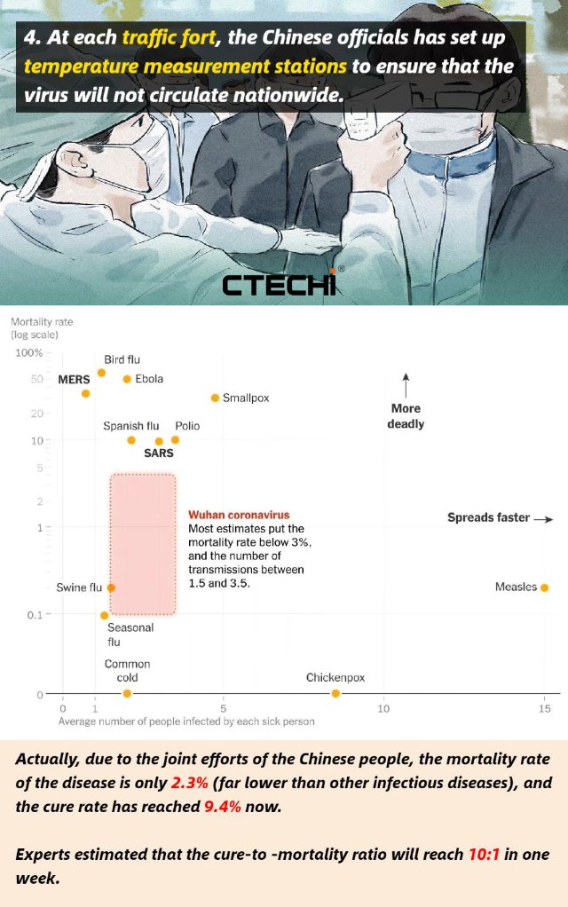 CtechiErica's tweet photo. Such as the provincial level governments to restrict movement,  restrict business for a period of time and the voluntary dutiful cooperation of 1.4 billion citizens who are in the majority quietly staying at home to let the virus pass. https://t.co/CHUHz0VyuW