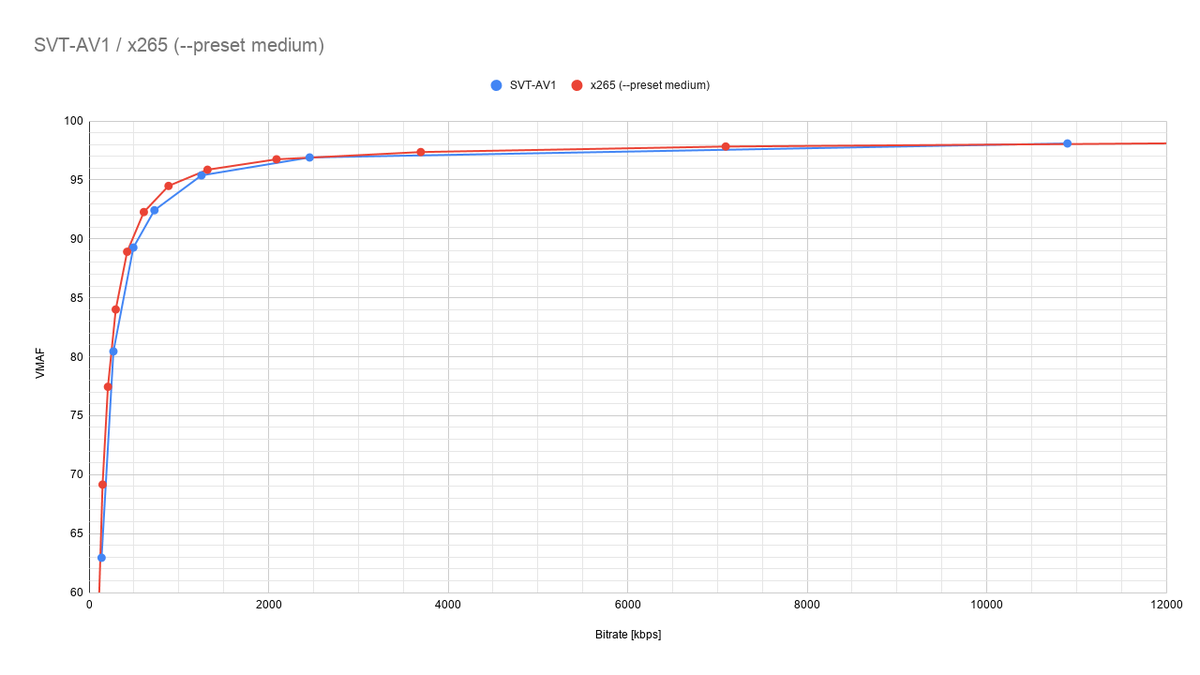 0001bit X265 Preset Slow を追加 さらにx265は優秀
