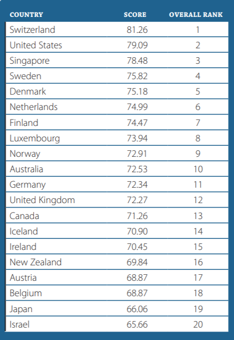 World Economic Forum tweet media